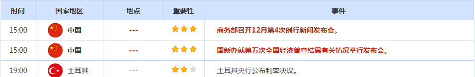 CWG资讯:市场风险偏好升高,美元周二上涨;金价震荡度假,关注地缘局势和初请数据
