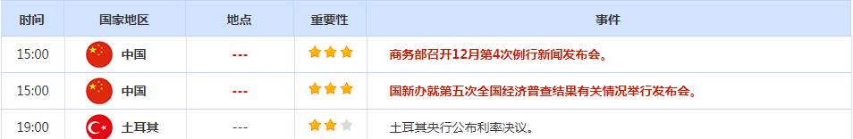 CWG资讯:市场风险偏好升高,美元周二上涨;金价震荡度假,关注地缘局势和初请数据