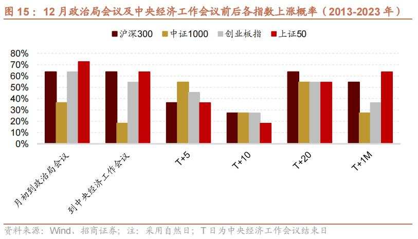 债市狂飙还能持续多久？