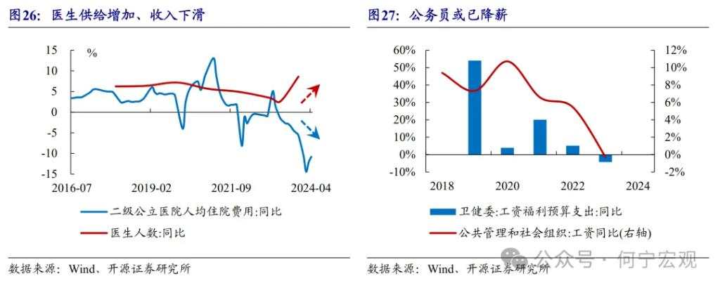 开源证券2025宏观展望：扩大内需的五大路径选择