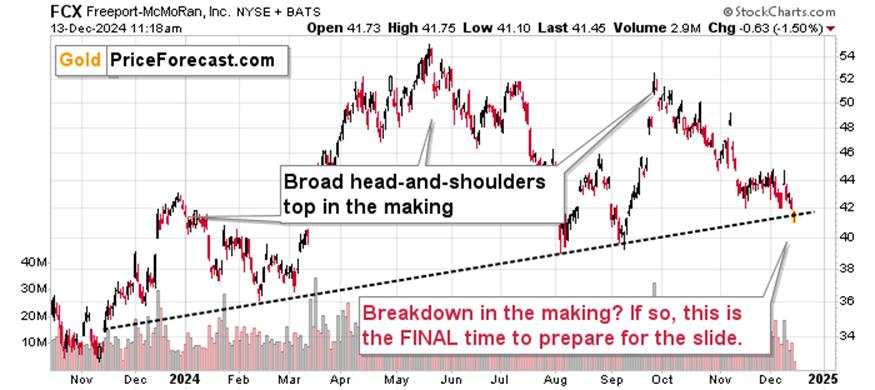 Got copper or miners? watch out