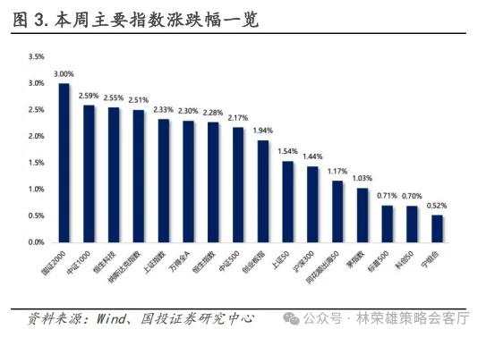 跨年行情启动了？微盘股到头没？