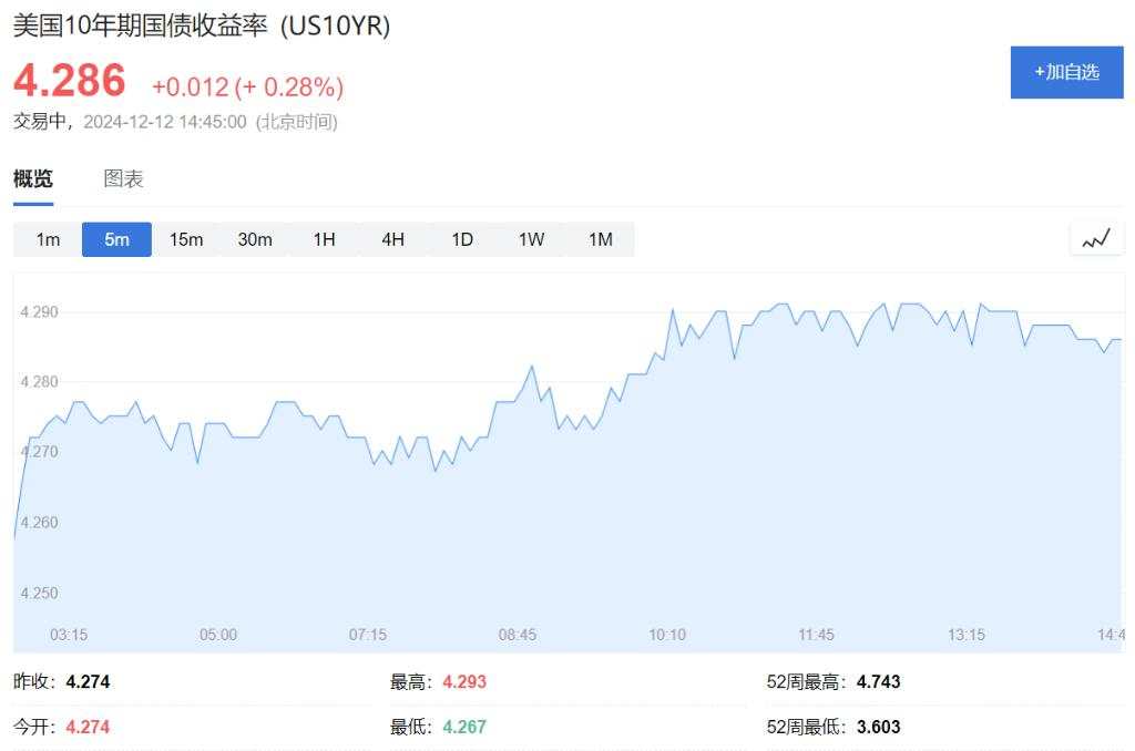 纳指站上2万点，分析师“浇冷水”：只不过是“寅吃卯粮“