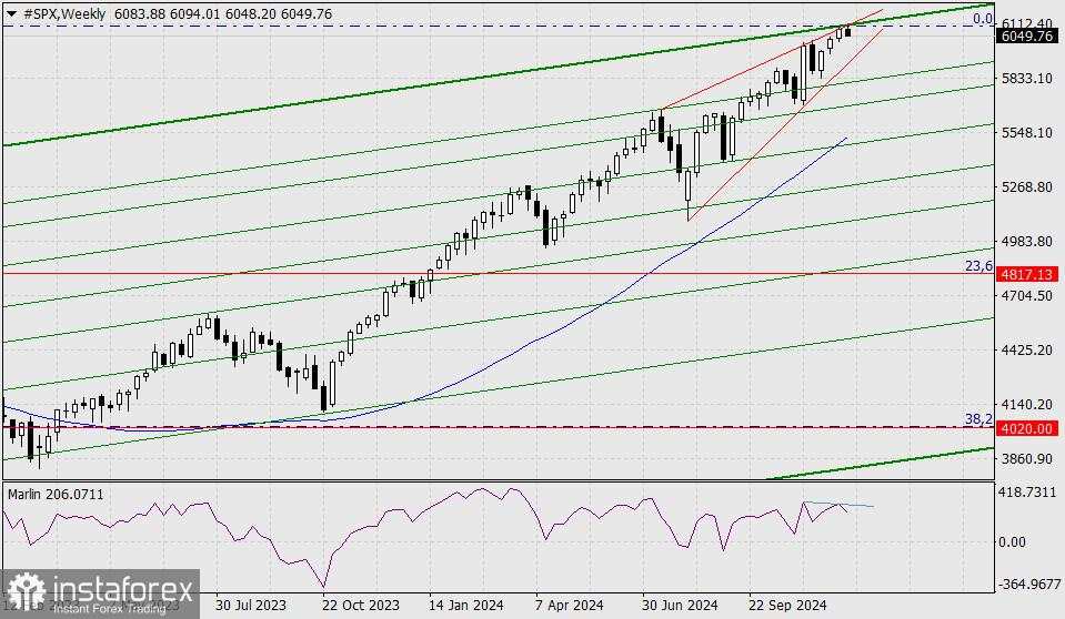 Pasar Saham AS Mengakhiri Trump Rally