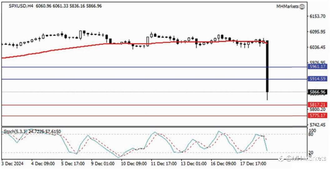 MH Markets 市场分析 2024-12-19