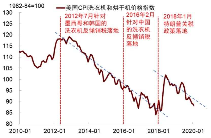 再思考：特朗普2.0的政策顺序及影响