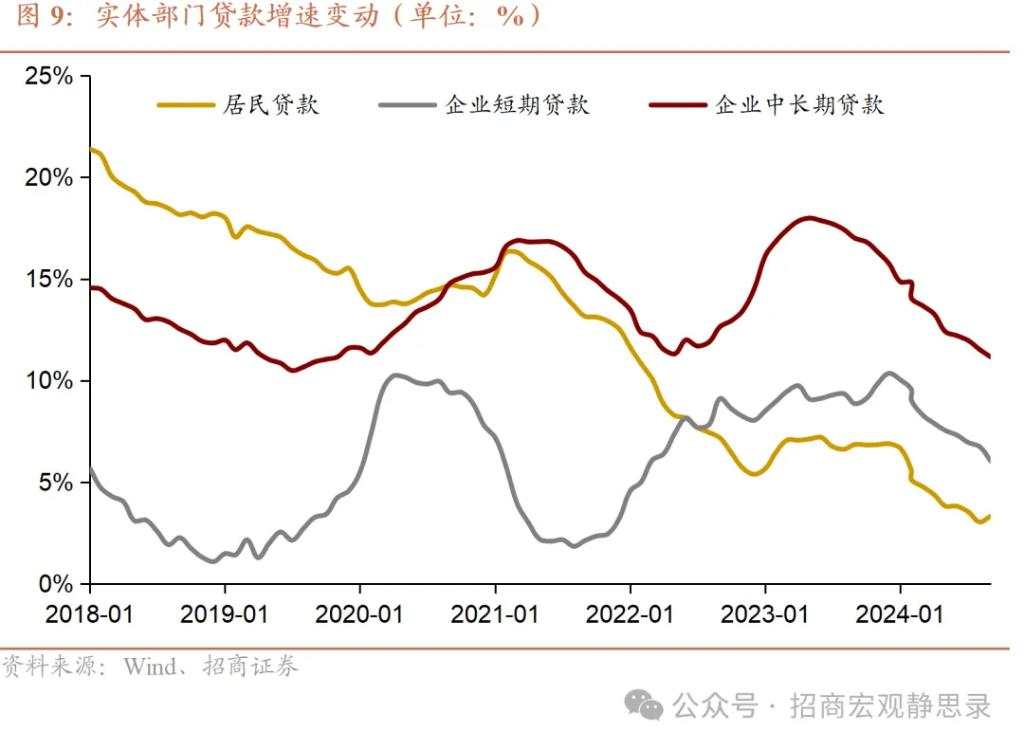 何为支持性的货币政策？