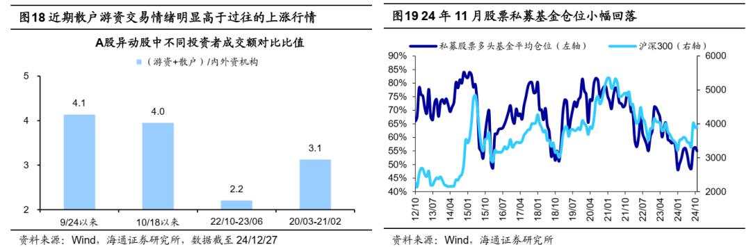 25年能否迎来“流动性牛市”？