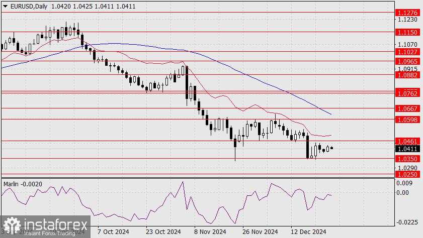 Prediksi untuk EUR/USD pada 27 Desember 2024