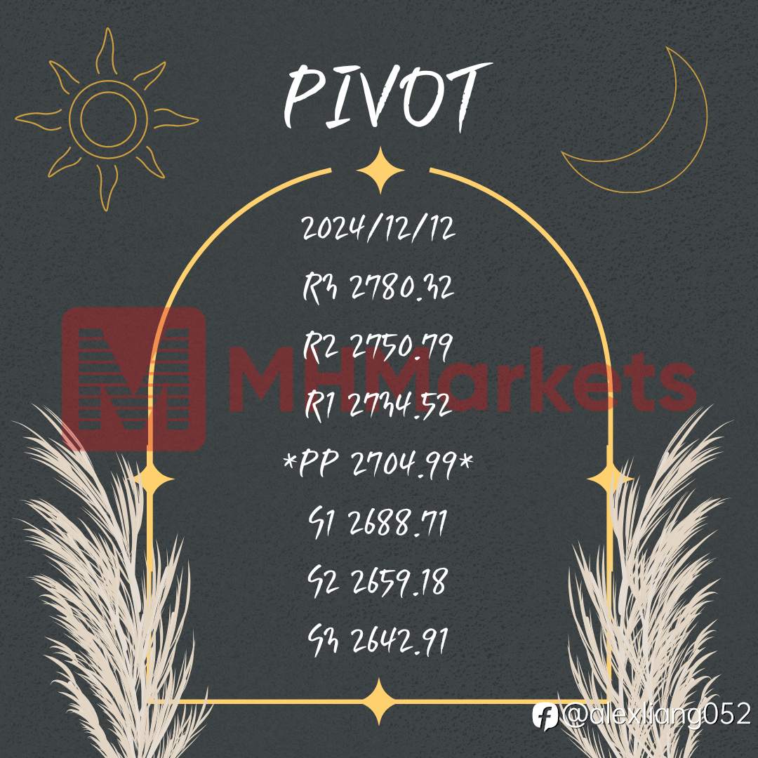 1212黄金PIVOT