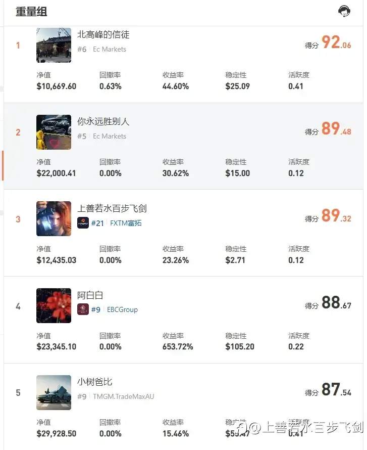 S15战报:轻量组神龙王者归来,重量组暗藏杀机