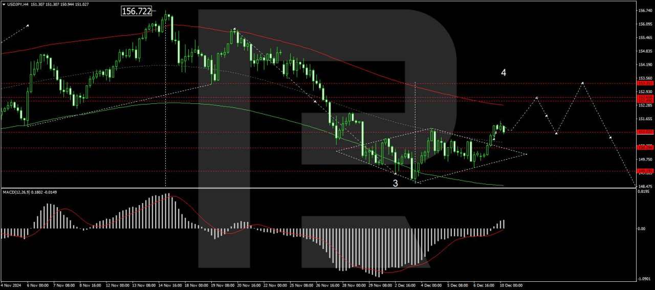 Japanese Yen weakens as USD/JPY climbs amid BoJ rate hike uncertainty