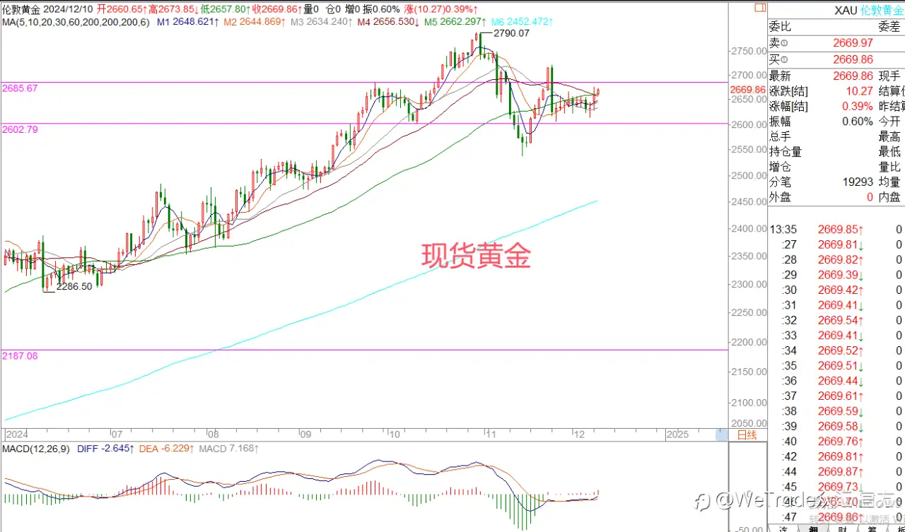 2024年12月10日|每日汇评-策略分析|王萍：英镑震荡稍偏多