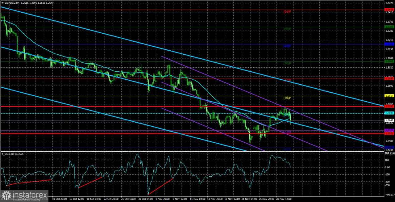 Gambaran Umum Pasangan GBP/USD untuk 3 Desember; Pound Sterling Terus Melawan Ekspektasi