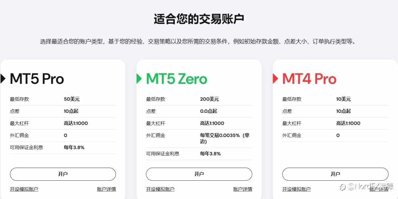 带您认识老朋友NordFX诺德