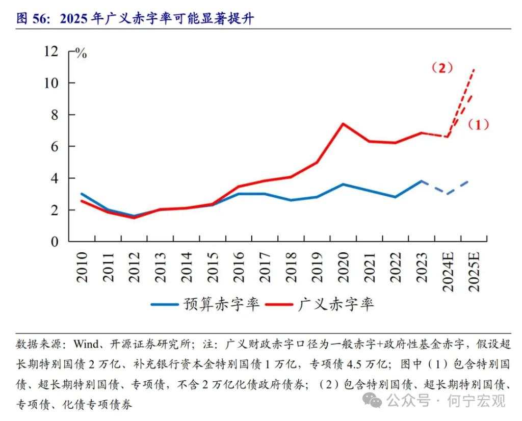 开源证券2025宏观展望：扩大内需的五大路径选择