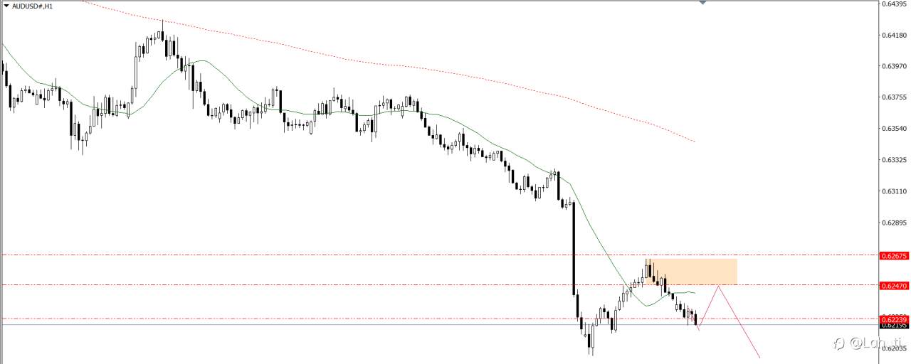 PLAN TRADE 20/12/24