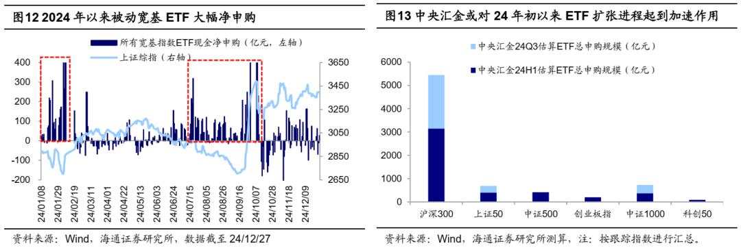 25年能否迎来“流动性牛市”？