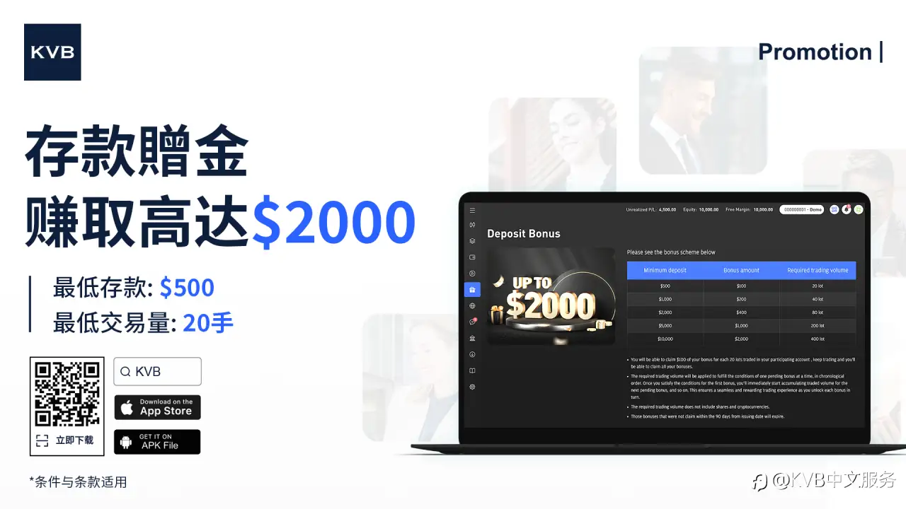 想用额外资金赚取更多利润吗？🤔
