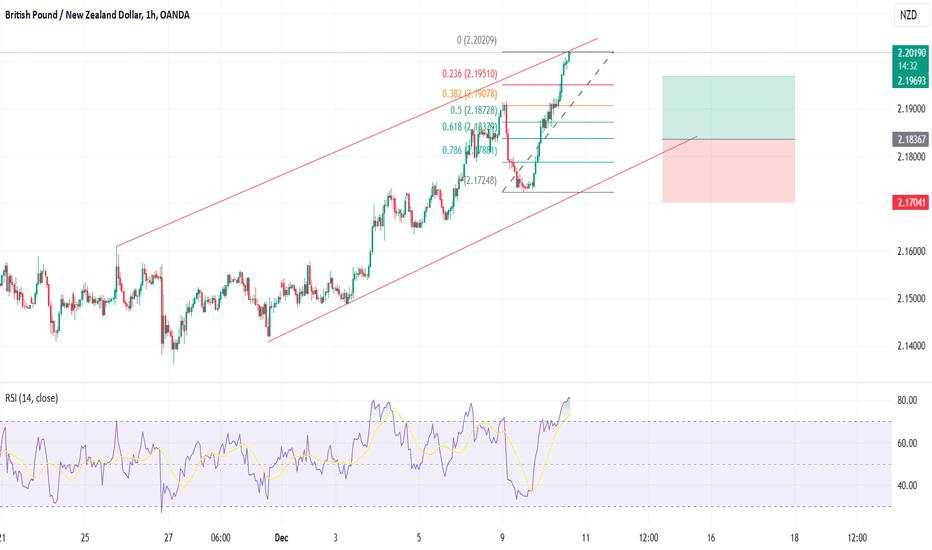 GBPNZD - Long Trade