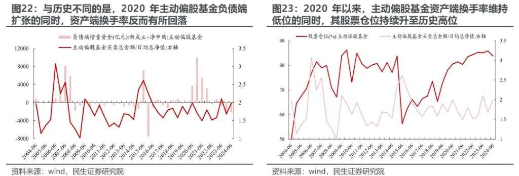 越久越“被动”：ETF崛起的海外经验与市场影响