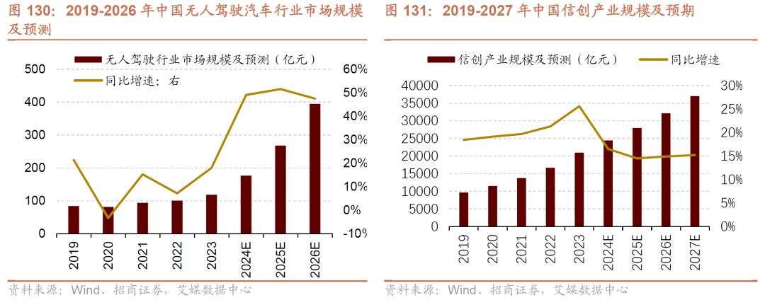 招商张夏：政策+资产荒+AI=未来两年A股大级别上涨