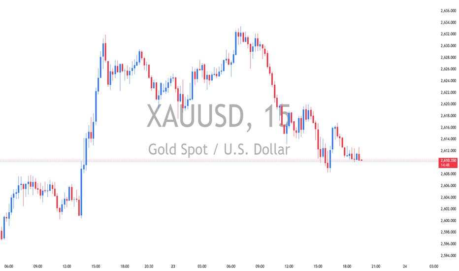 Gold Trade Plan for the next 4hrs.