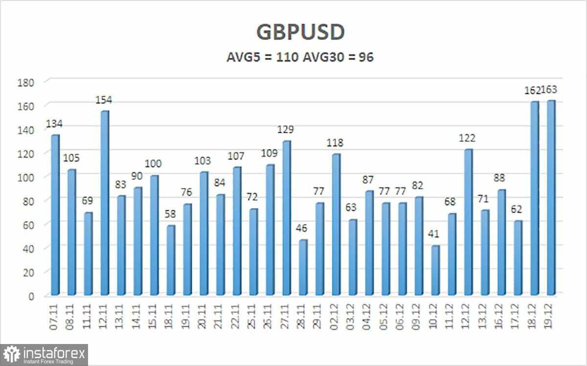 Gambaran Umum Pasangan GBP/USD pada 20 Desember; Stabilitas Dovish dari Bank of England