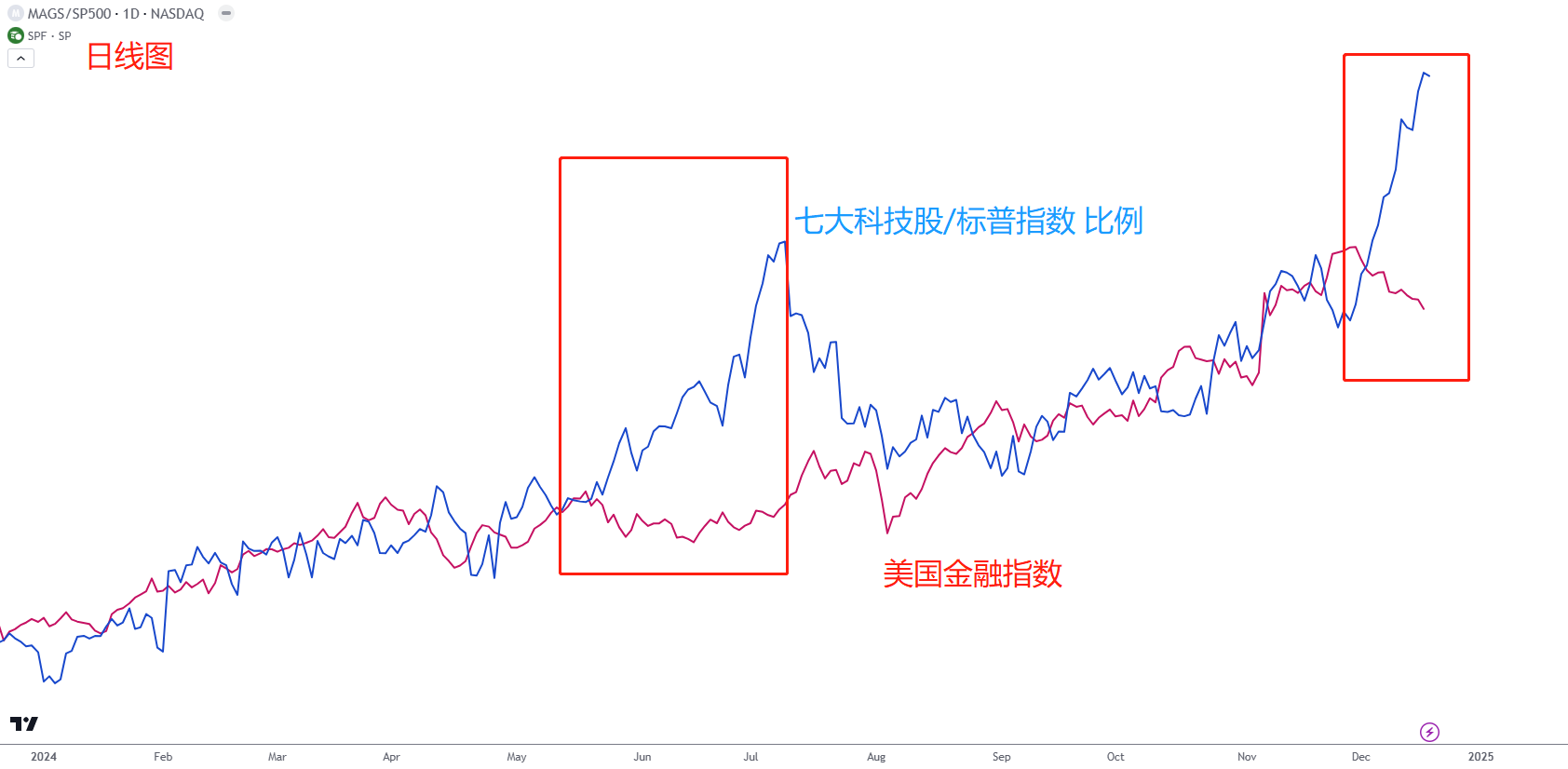 【ACY证券 | 每日分析】美股泡沫满盈,明天和意外哪个先来?