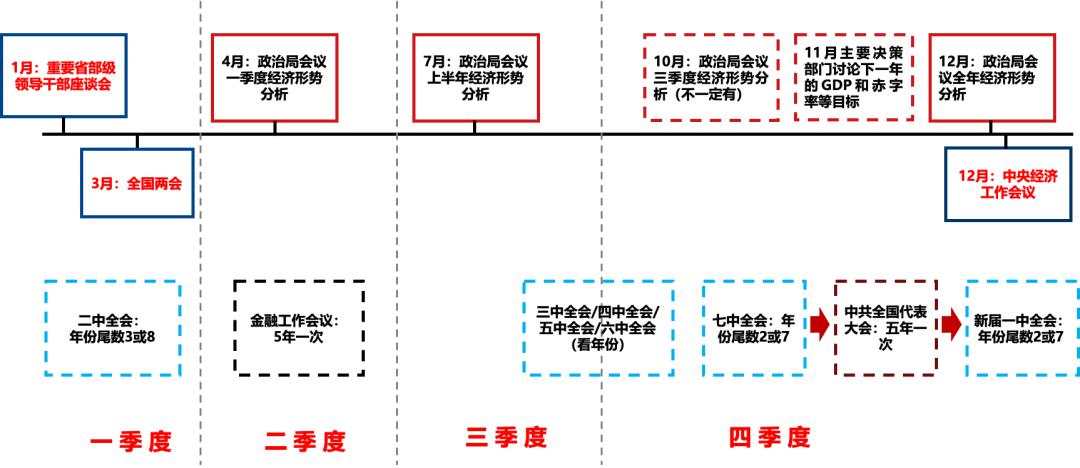 目标赤字率如何影响“跨年行情”？