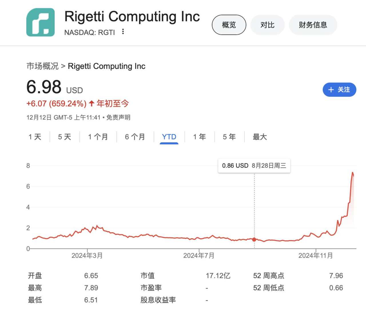 华尔街热炒量子计算股，但谷歌的量子芯片实际上并不具备计算能力