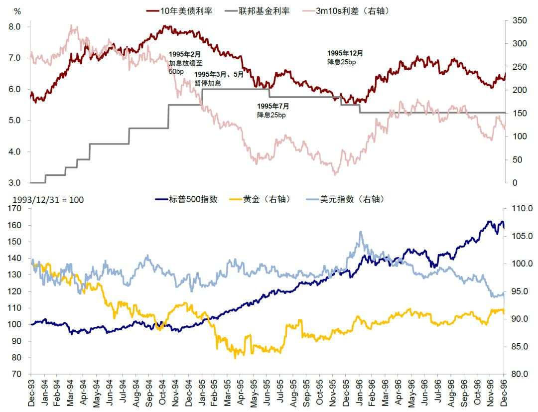 中金：美联储还能否再降息？