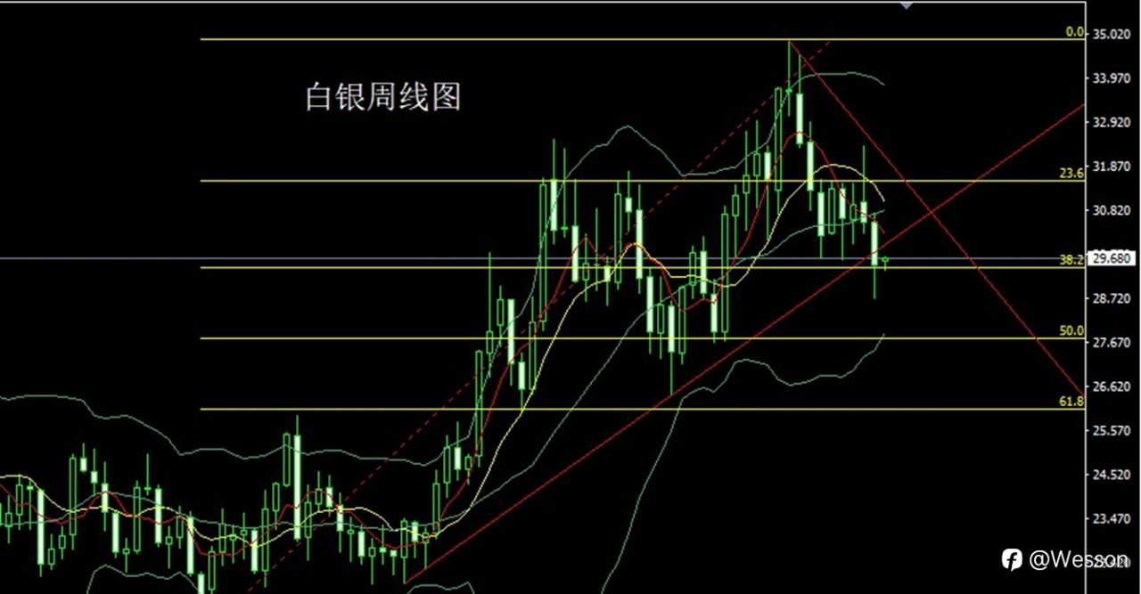 12月23日：周线搓揉迎圣诞，金银周初先短多