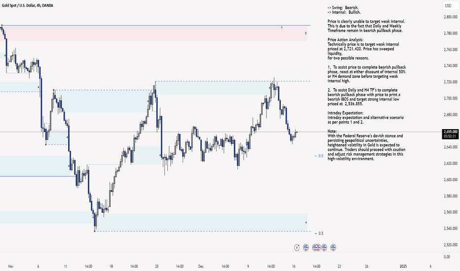 XAU/USD 16 December 2024 Intraday Analysis