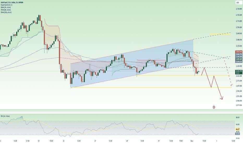 The bears have great selling pressure - the trend is DOWN