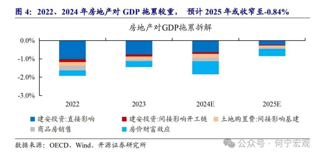 开源证券2025宏观展望：扩大内需的五大路径选择