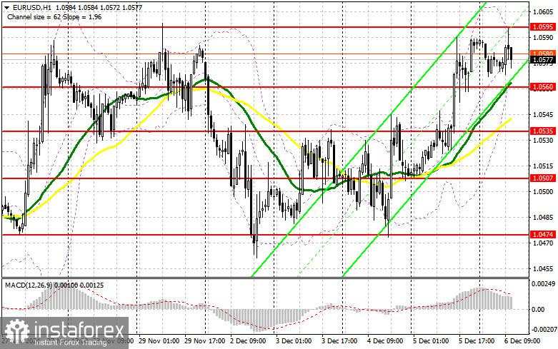 EUR/USD: Rencana Trading untuk Sesi AS pada 6 Desember (Tinjauan Trading Pagi). Laporan Utama Pasar Tenaga Kerja AS