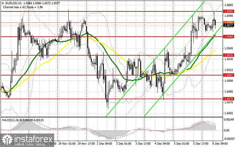 EUR/USD: Rencana Trading untuk Sesi AS pada 6 Desember (Tinjauan Trading Pagi). Laporan Utama Pasar Tenaga Kerja AS