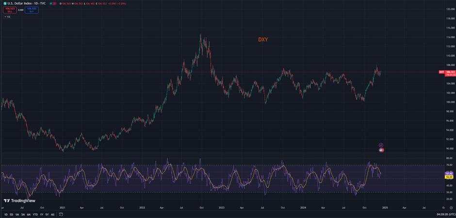 The USD faces pivotal resistance