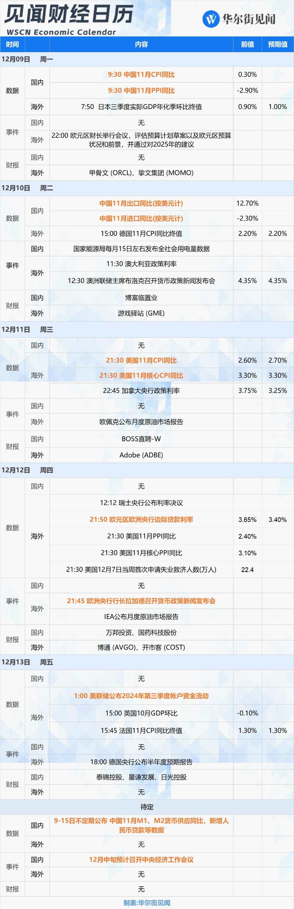 下周重磅日程：中国市场最期盼的重要会议，要来了