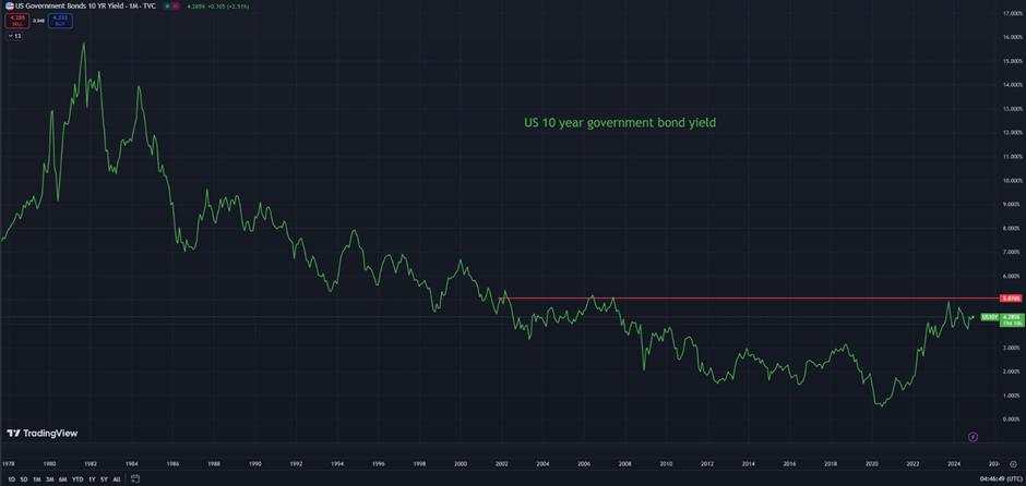 The USD faces pivotal resistance