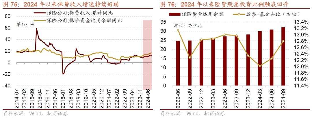 招商张夏：政策+资产荒+AI=未来两年A股大级别上涨