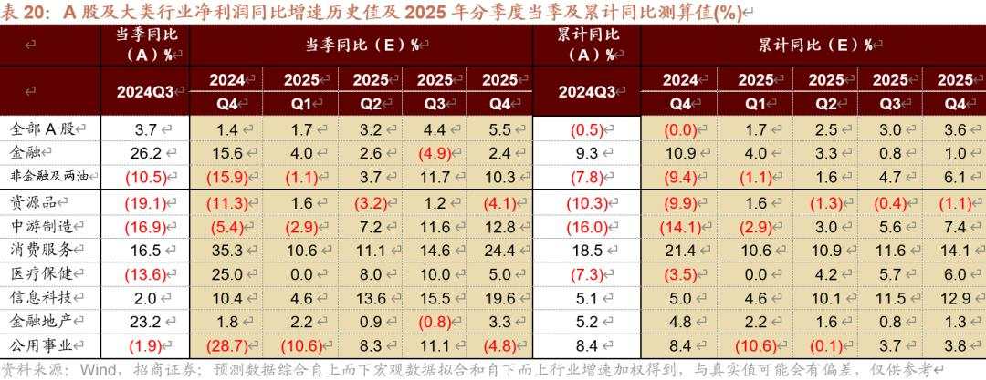 招商张夏：政策+资产荒+AI=未来两年A股大级别上涨