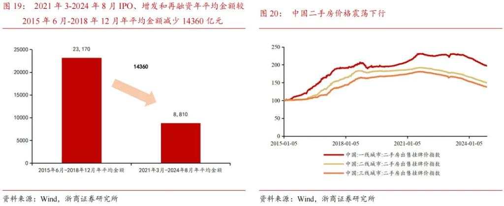 市值下沉背后的增量资金