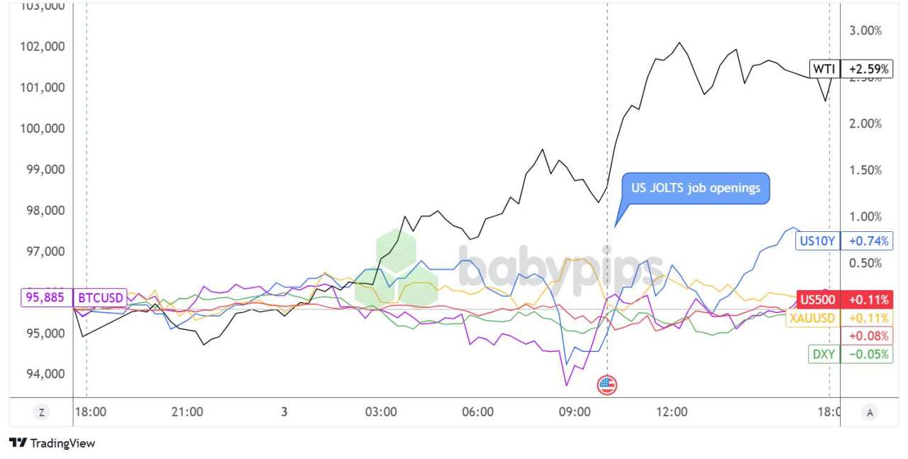 Daily Broad Market Recap – December 3, 2024