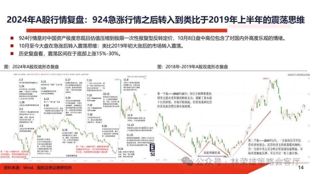 国投展望2025年A股：国内政策“先下手为强”赢得主动权，重视以半导体为核心的科技科创产业主线