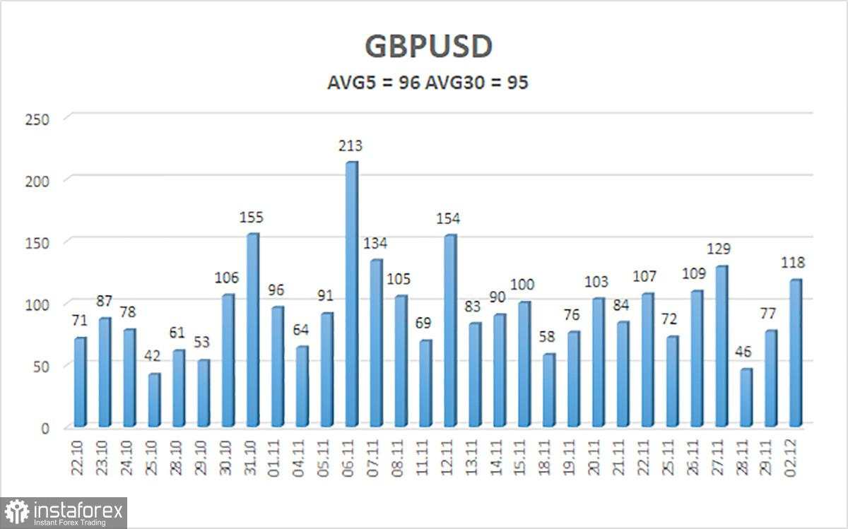 Gambaran Umum Pasangan GBP/USD untuk 3 Desember; Pound Sterling Terus Melawan Ekspektasi