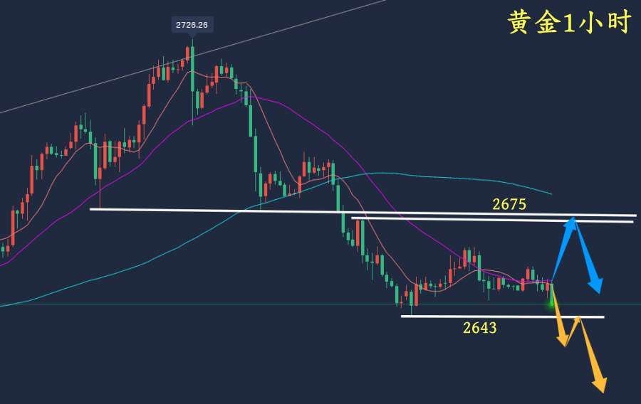 万锦晟12.17最新黄金走势分析，黄金横盘修正等破位！