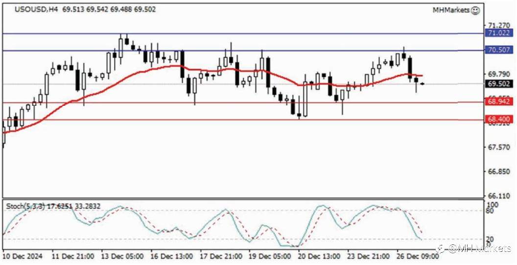 MH Markets 市场分析 2024-12-27