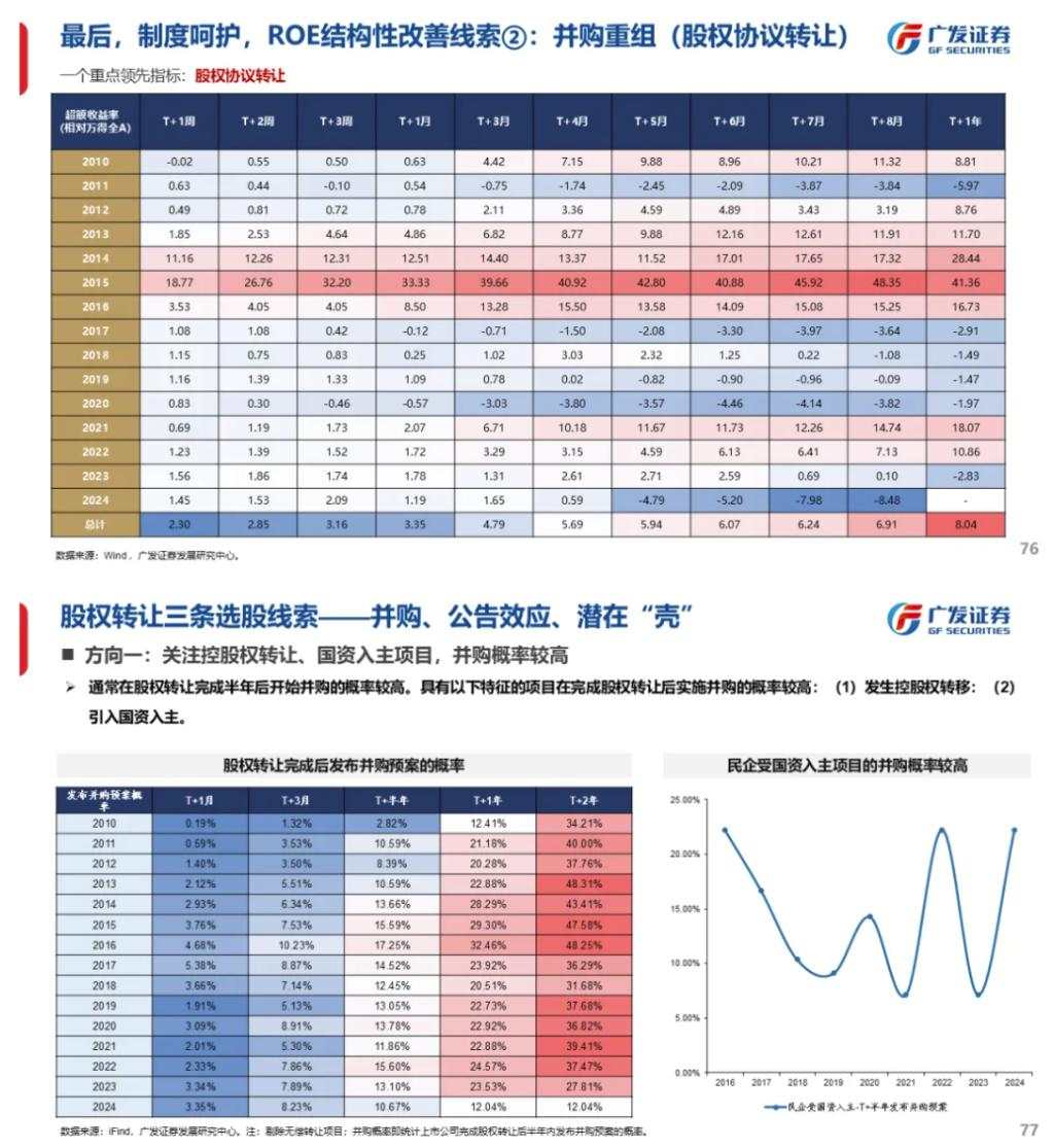 流动性能否推动牛市：古今中外的水牛是如何演绎的